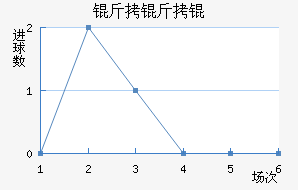 ��������������������