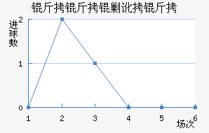 ���޲�����������������