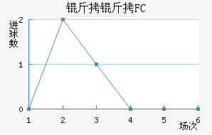 ����FC��������������