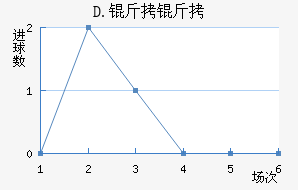 D.����ƥ�˽�������������