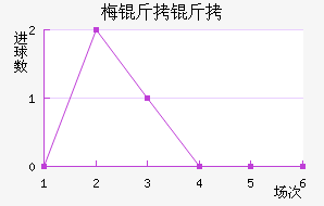 ÷�����˹��������������