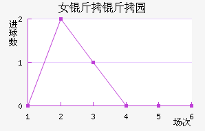 Ů����԰Ѳ���߽�������������