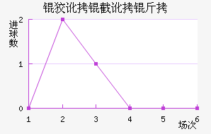 �ƶ�������ӽ�������������