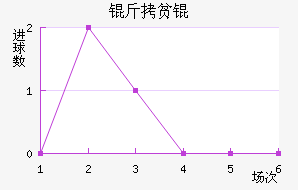 ��ƶ��½�������������