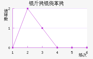 ���ĸ���ū��������������