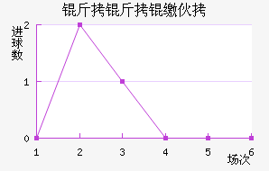 �����ɻ���������������