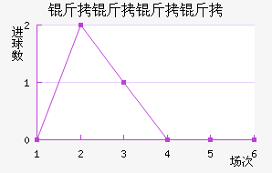 ���������������������