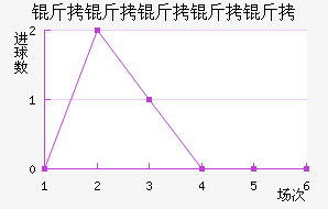 ���������ؽ�������������