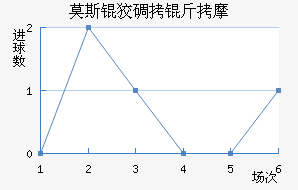 Ī˹�Ƶ���Ħ��������������