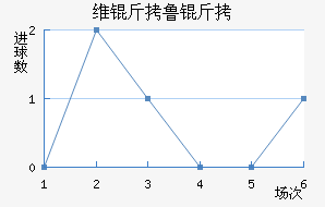 ά��³���ǽ�������������