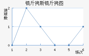 ��˹��ͼ��������������