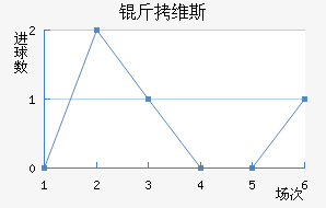 ��ά˹��������������