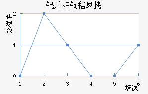 ���շѶ��½�������������