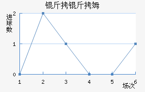 ����ķ��������������