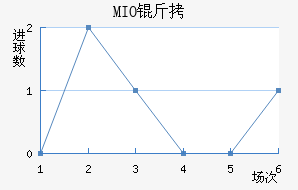 MIO�ݽ��Ϻ���������������