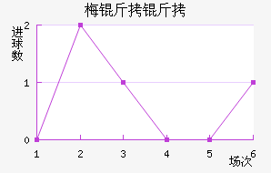 ÷���׽�������������