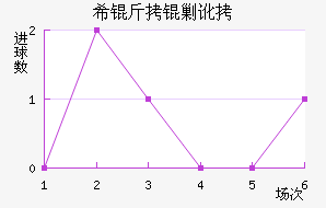 ϣ���˶���������������