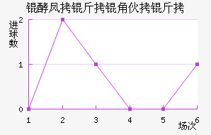 ���ʻ����������������