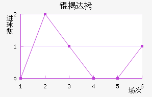 �Ҵ��������������