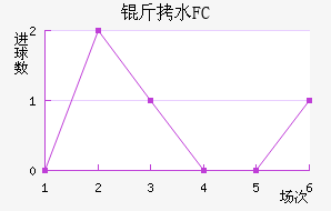 ��ˮFC��������������