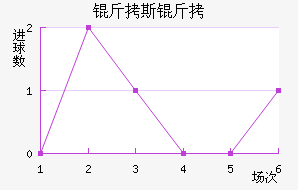 ��˹��FC��������������