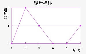 ��½�������������