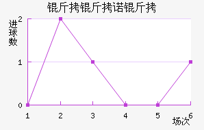 ����ŵ����������������