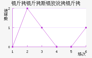 ����˹�ƶ��½�������������