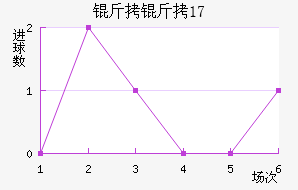 ��������(U17)��������������