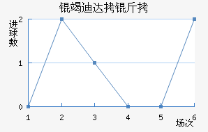 �ߵϴ��ӽ�������������