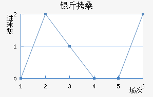 ��ɣ��������������