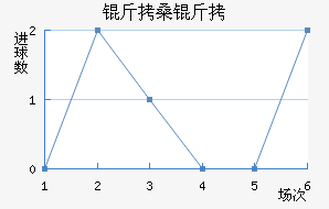 ��ɣ�Ƚ�������������