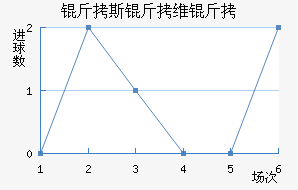 ��˹��ά����������������