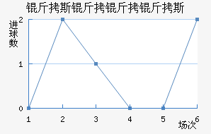 ��˹������˹��������������