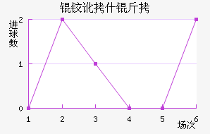 �¶�ʲ����������������