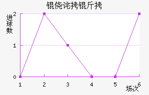 �Ĳ�����������������