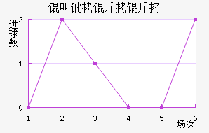 �ж�����³����������������