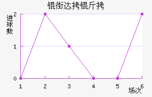 �ִ��ǽ�������������