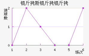 ��˹���ؽ�������������