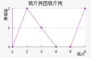 ��ͼ�ͽ�������������