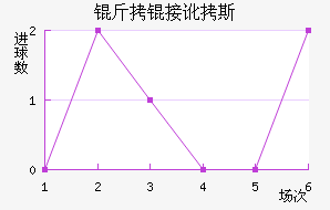 ���Ӷ�˹��������������