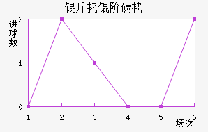 ���׵���������������