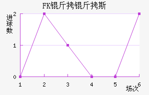 FK����˹��������������