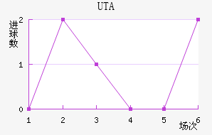 UTA��������������
