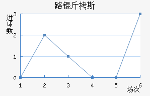 ·��˹��������������