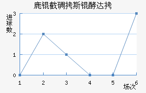 ¹�ص�˹�ʹ��������������