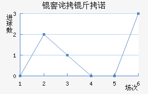 �Ѳ���ŵ��������������