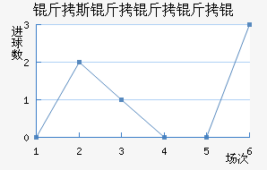 ��˹������ӽ�������������