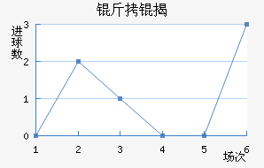 ������ҰFC��������������