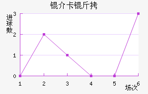 �鿨���������������������